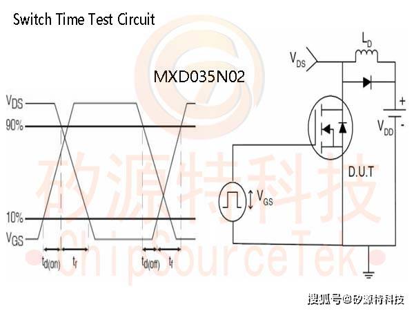 矽源特chipsourcetek-mxd035n02 test circuit/测试电路:devices per