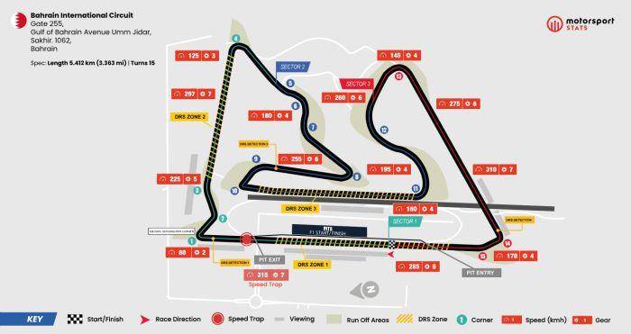 F1赛道平面图图片