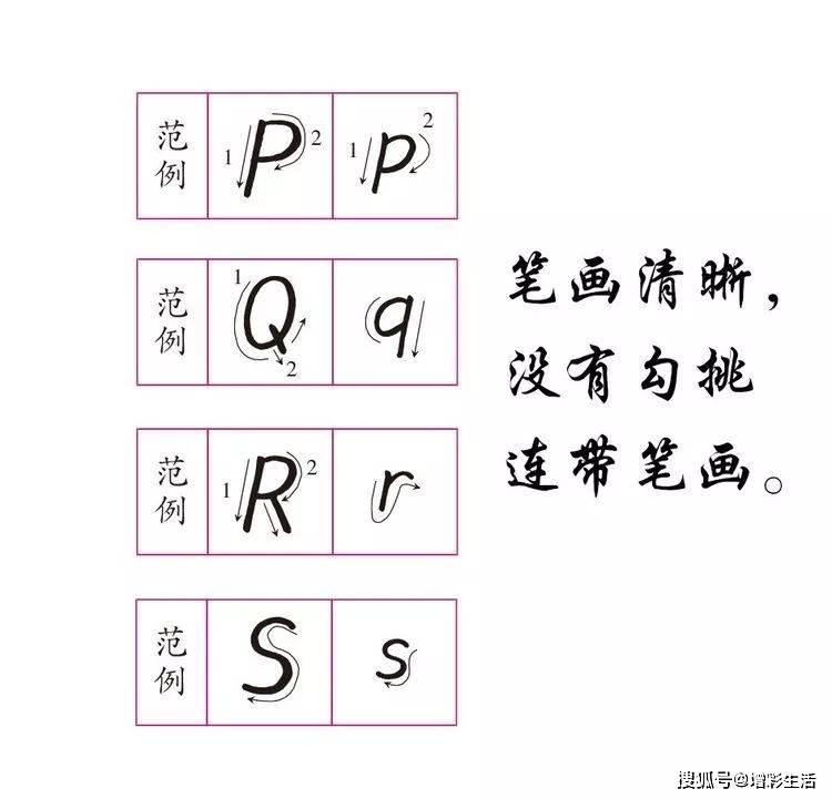衡水体26个英文字母写法总结(收藏备用)_要求_一线_笔画