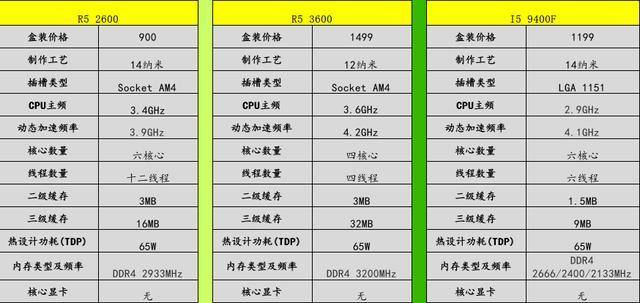 的游戏处理器了,这里我只列了两颗,英特尔第八代处理器和amd锐龙第二