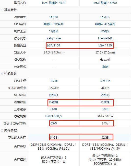 i7 4790和i5 7400全新的哪个好,到底该如何取舍?