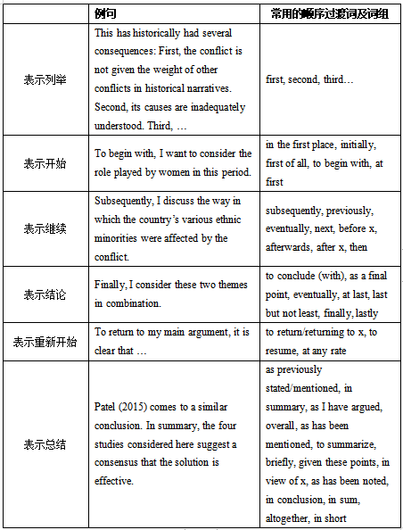 cjter编作交流:稿件中如何使用缩略语和首字母缩略词?_in_缩写_the