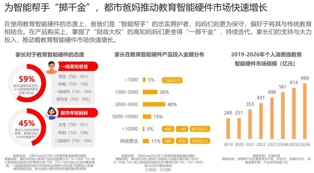 2024家庭教育需求趋势洞察报告(附下载)