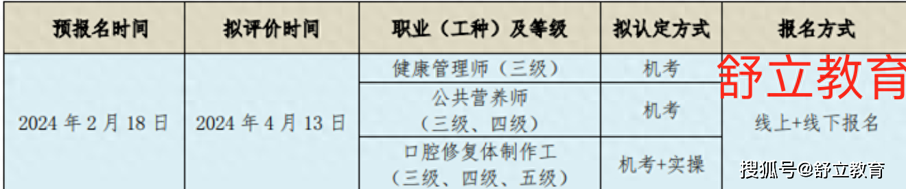 黑龙江公共营养师报名,黑龙江公共营养师考试时间2024年4月13日