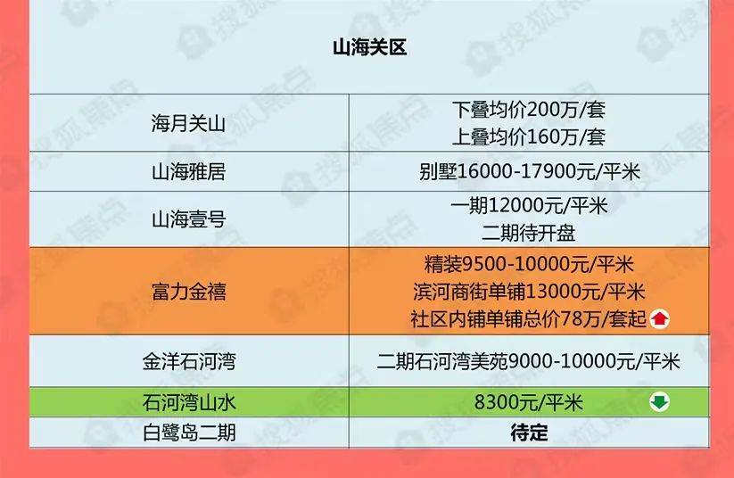 秦皇岛2月新房房价发布!_房地产市场_售楼盘_均价