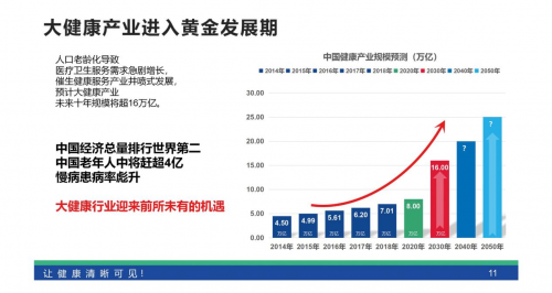 健康管理服务：构建全面守护健康的全方位网
