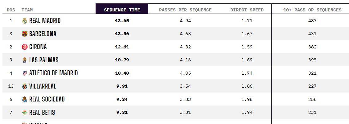 西甲:皇马对阵塞维利亚,一物降一物,为啥皇马天克塞维利亚?
