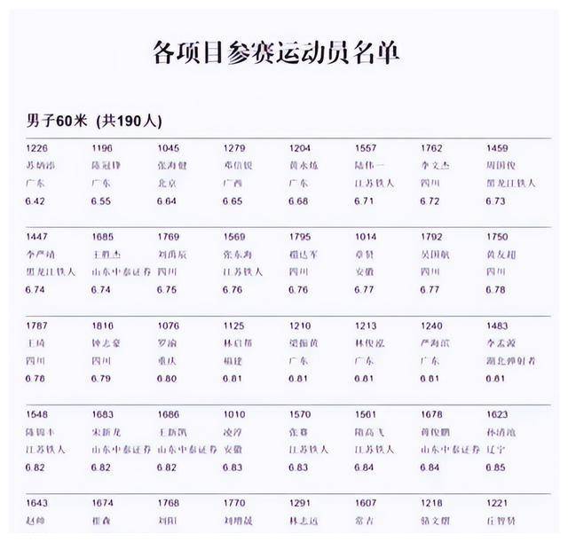 苏炳添下周亮相 成都犀浦新赛季 期待破6秒50记录_中国田径协会_测试