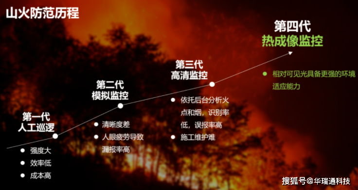 森林火灾红色预警图片