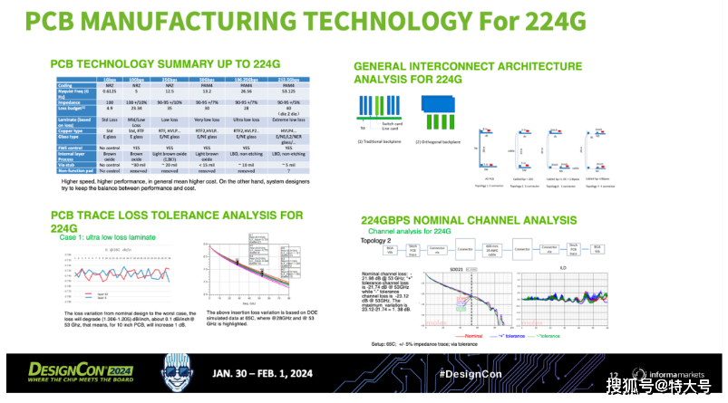 设计_端口_模式