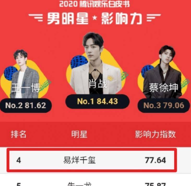 实力_蔡徐坤_人气