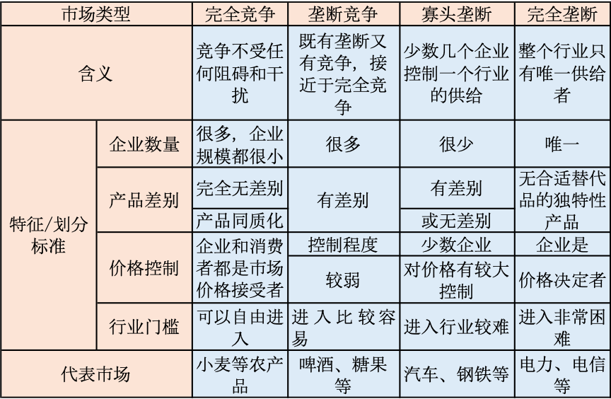 完全竞争市场五个图图片