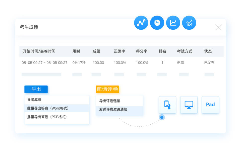 在线考试系统有哪些好用的地方?