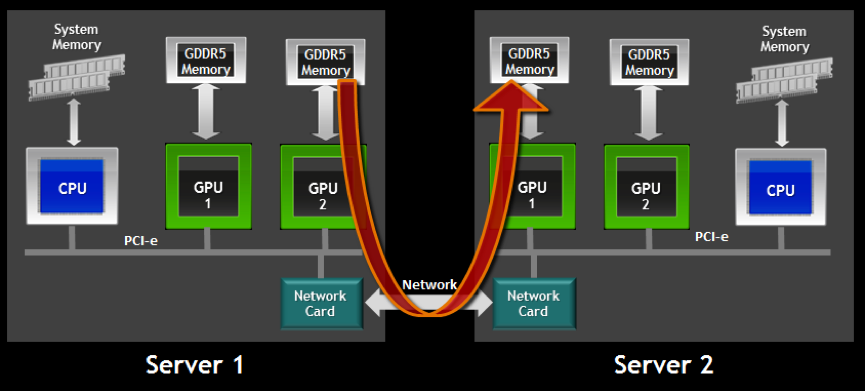 什么叫gpu(国内gpu龙头上市公司)