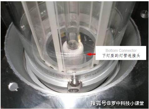 5.正确安装好了的灯管,灯座和灯筒顶部是没有间隙的.6.