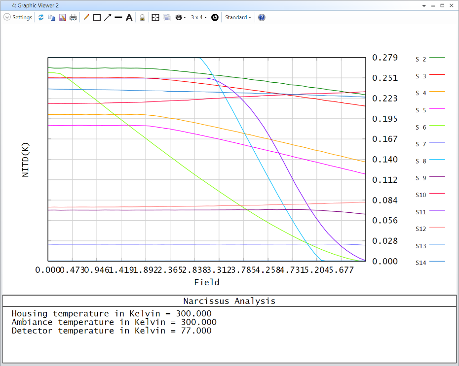 ansys zemax | opticstudio 的冷反射分析宏_表面_探测器_文件
