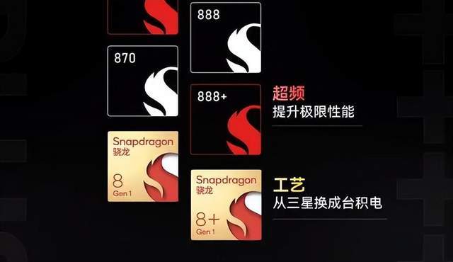 2ghz)满血版参数:台积电4nm制程工艺,采用了1 3 4的架构设计,包括1 x