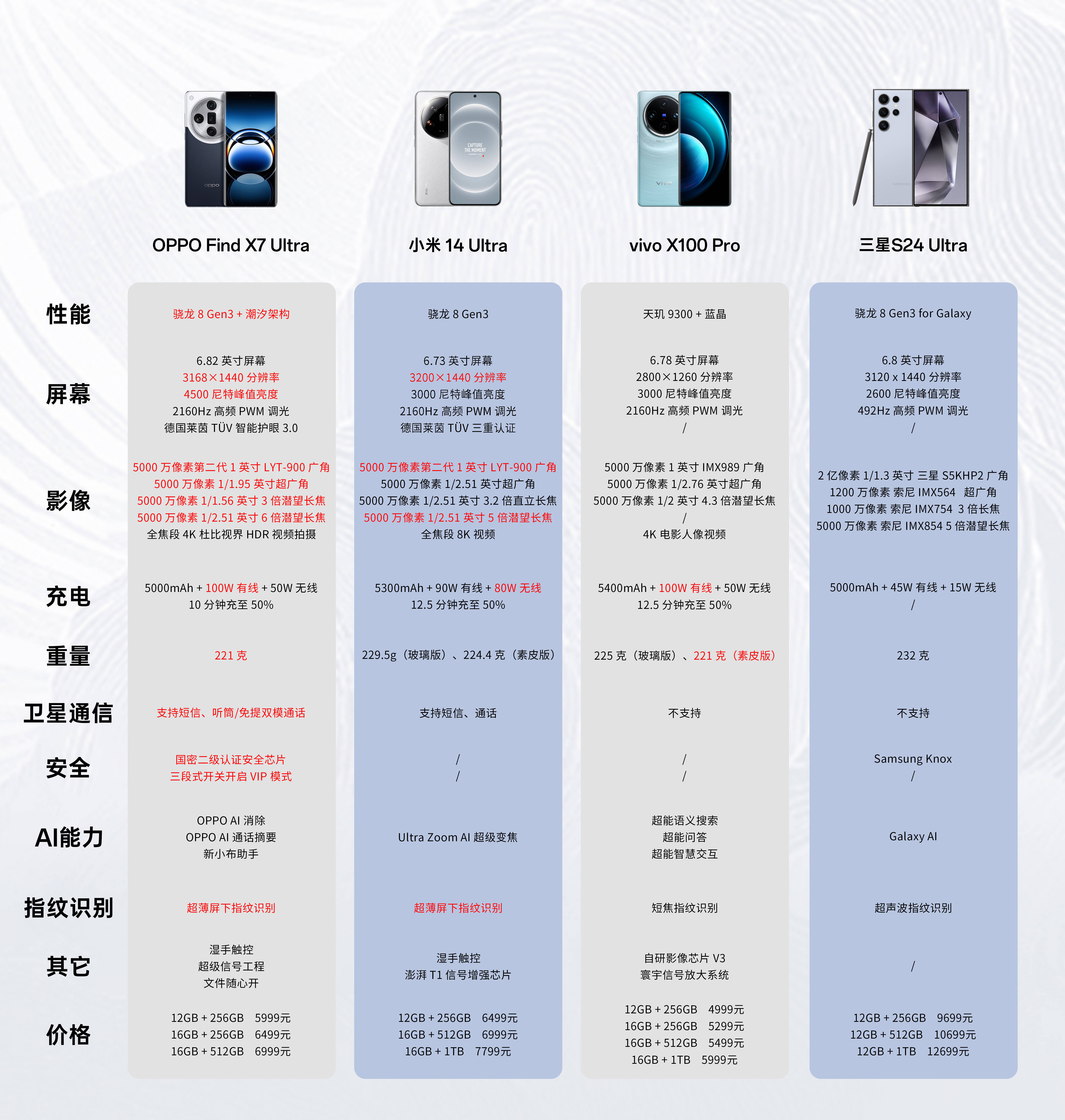 单反天梯图2021图片