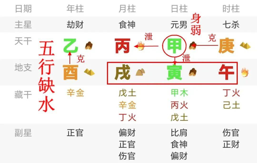 火旺克金 犯太岁——娃哈哈掌门人宗庆后去世