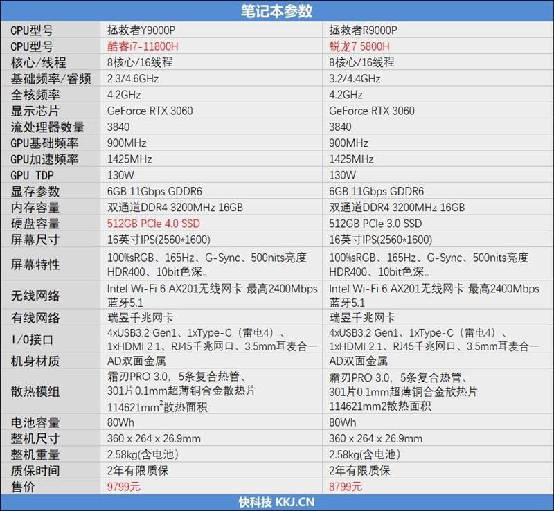 r75800h参数图片