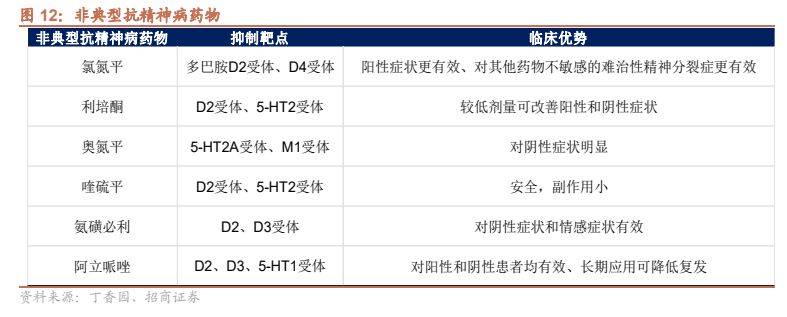 中枢神经系统疾病深度,掘金蓝海市场,困境反转,曙光已