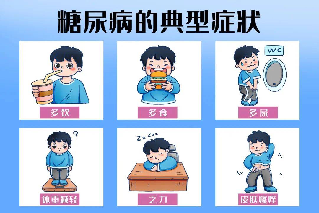 慢病管理|糖尿病,并不只是血糖升高这么简单_患者_疾病_症状