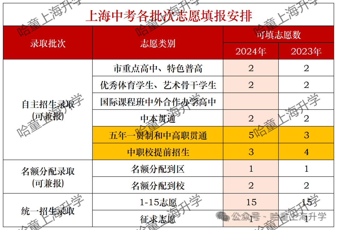 2024年北京高考成績這天出_北京高考公布成績_高考成績明日起放榜北京