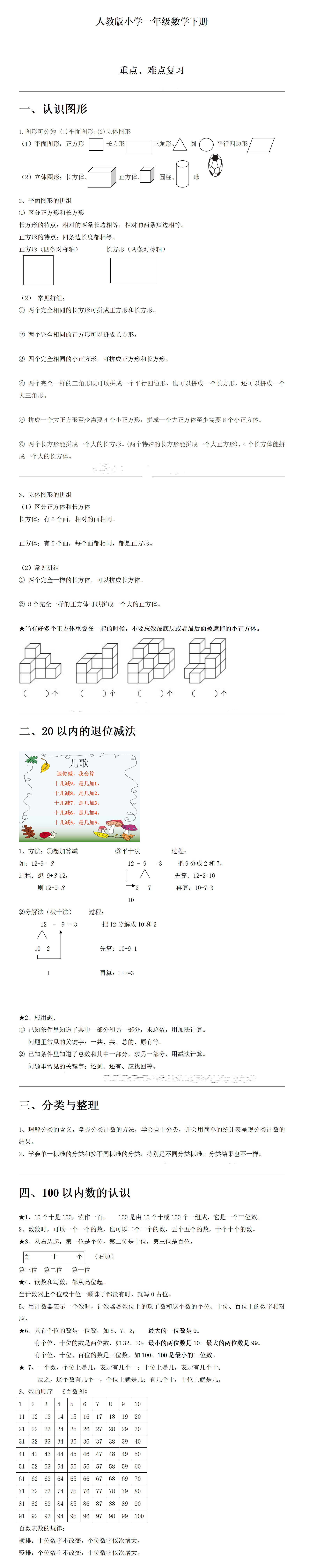 一年级下册数学知识点归纳总结全攻略,这一份就够了【学霸秘籍】_图形
