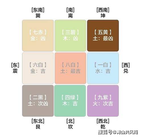 五行属性和能量平衡是关键!_物品_家居_调整