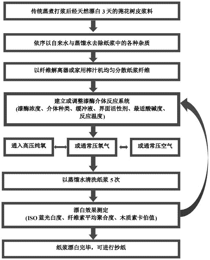 纸寿千年:开化纸在古籍修复等领域的应用_造纸_纸张_复活