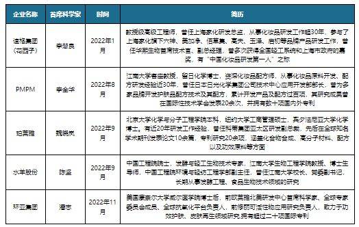 资料来源:观研天下整理根据观研报告网发布的《中国美妆行业发展趋势