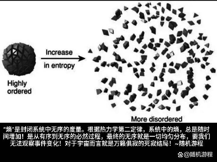 熵增定律11个熵减法则=熵增定律11个熵减法则怎么算