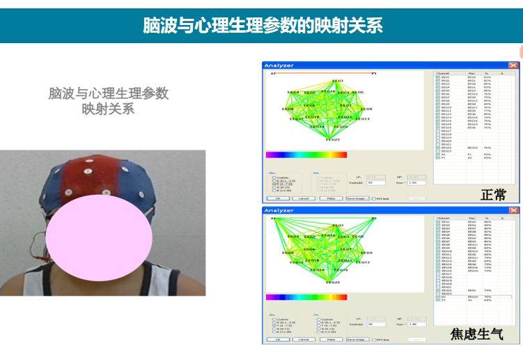 包含十二维心理情绪,活力度和注意力,精神状态,心态分布等检测报告,并