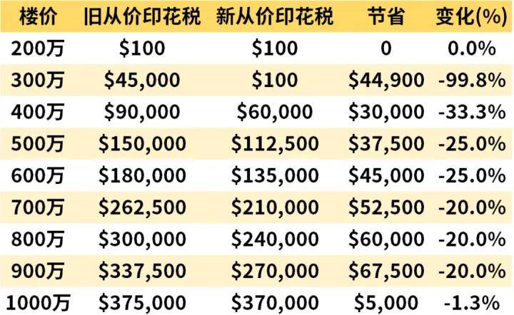 香港买房子要交多少税(科普——下)_印花税_物业_人才