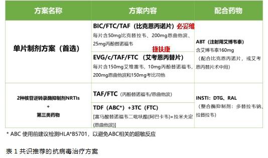 必读 | 详解艾滋感染者手术注意事项 附部分医院名录!
