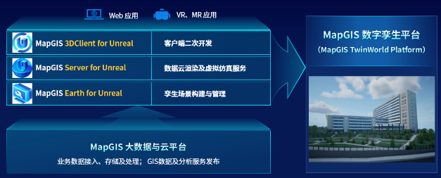 开发数字孪生应用有多便捷?这个轻量级开发产品告诉你