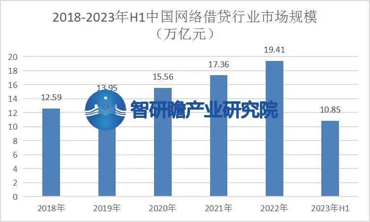 中国网络借贷行业:普及率低,市场潜力非常大_借款人_收入_网络平台
