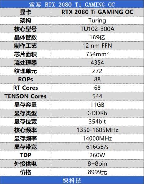 索泰rtx 2080ti x-gaming oc评测:高端显卡的标杆_图灵_性能_核心