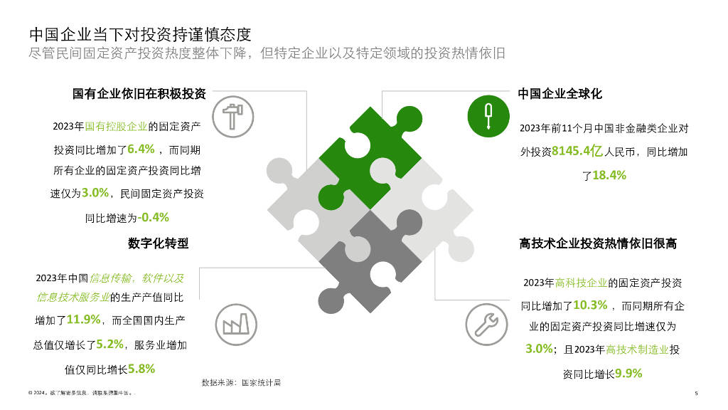 德勤咨询：2023年中国并购交易市场洞察及2024展望