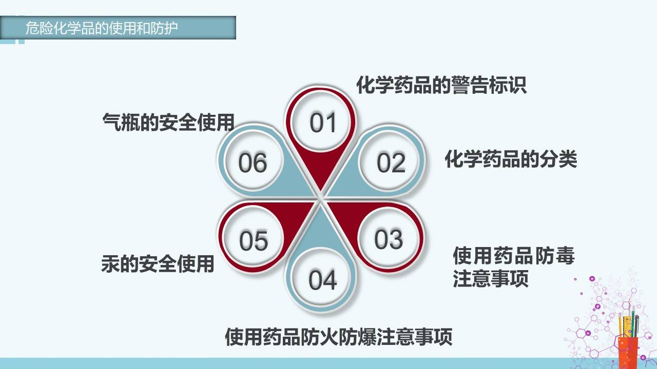 ppt实验室安全培训65页