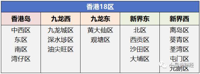 香港九龙房价2023年最新房价(科普——下)_房产_地区_市场