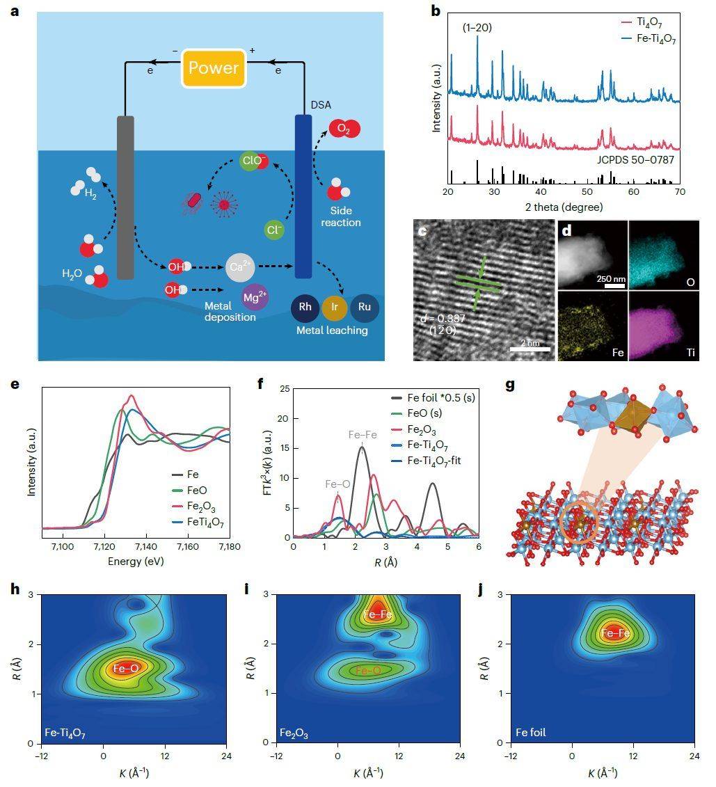 这个领域一天两篇naturesustainability