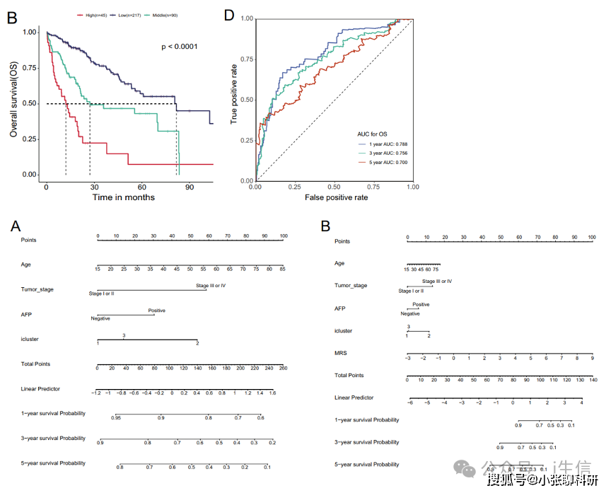 6/q2纯生信数据库分析:浙江大学团队发表瘤内微生物