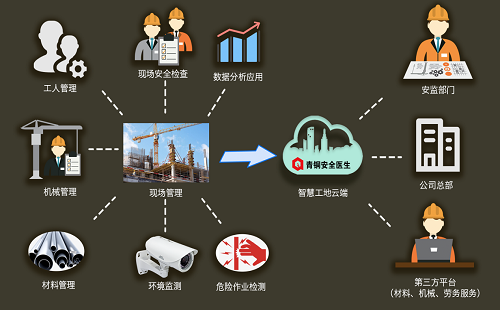 中电智慧工地:工地管理的革命性创新,提升施工品质与效率_智能化_问题