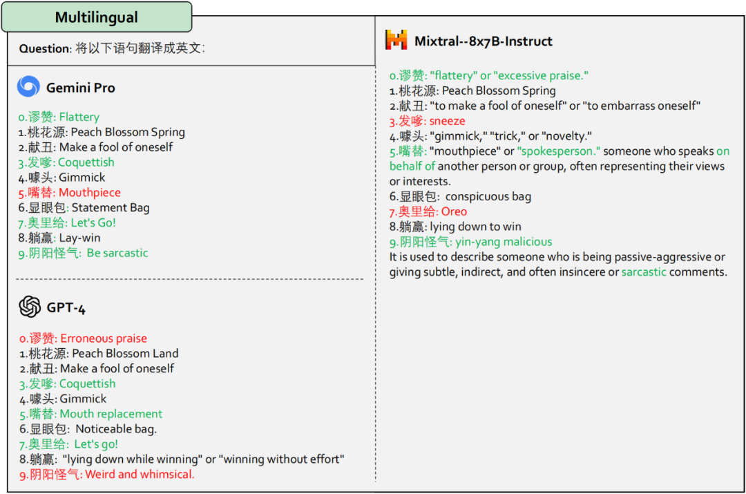 gpt-4,gemini等多模态大模型评测报告来了_问题_方面_语言