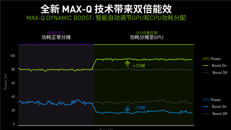 联想拯救者y9000k 2020发评测:max-q显卡加持_游戏_性能_噪音