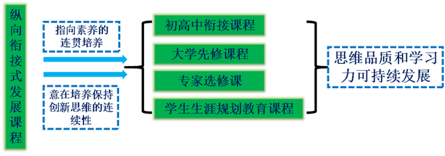 河北正定中学入选首批全国中小学科学教育实验校_课程_培训_创新