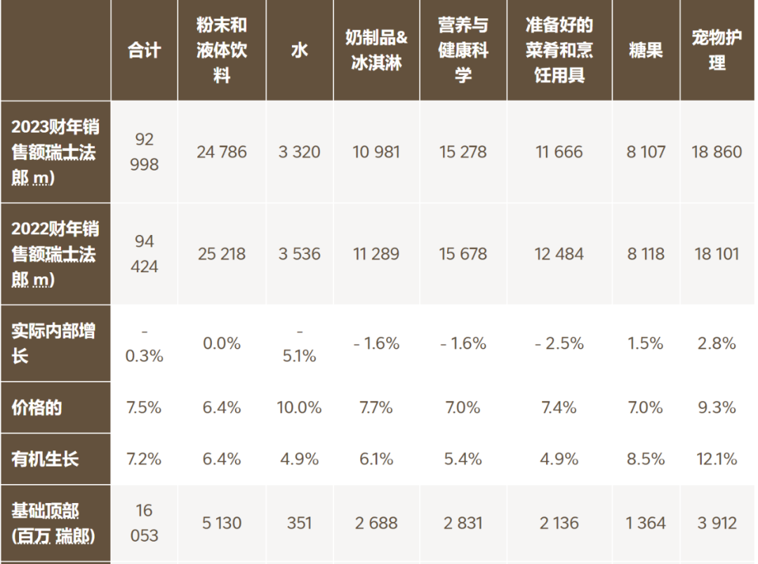 好利来跟紧雀巢,伊利脚步,为什么快消企业都盯上了宠物食品?