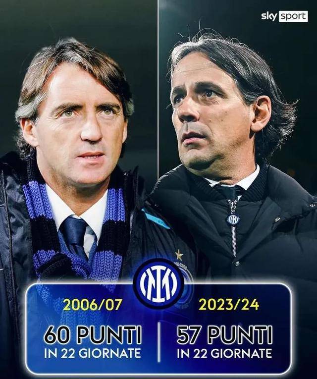 国米意甲第一硬核!强强对话提升的两大功臣,新中场加盟在即!