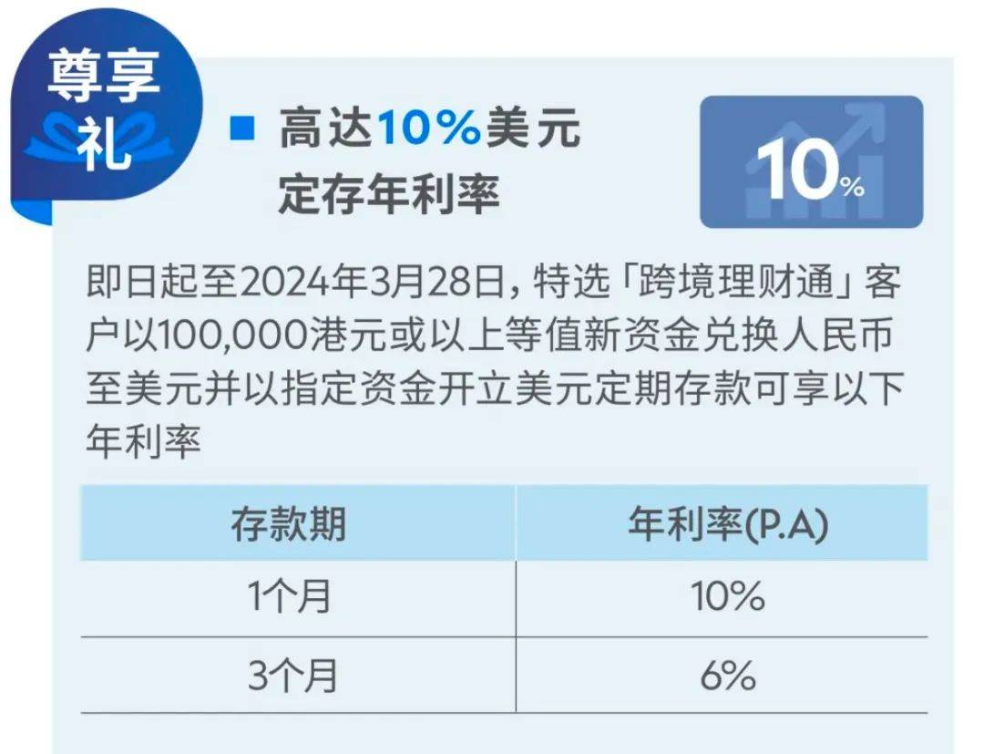 利率10%的銀行存款產品現身深圳_南向_資金_現金